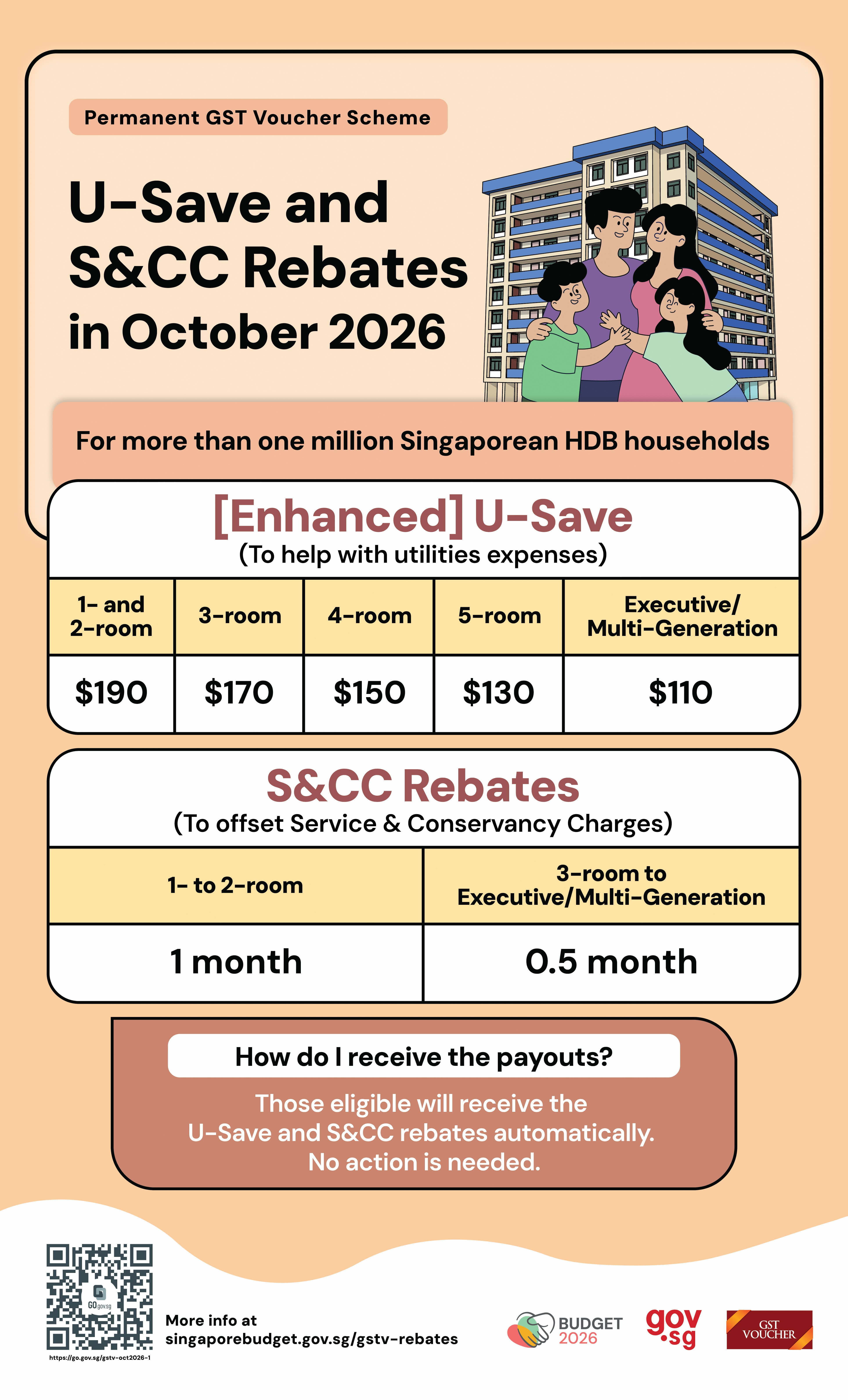 More than 1 million Singaporean HDB households to receive S&CC and double U-Save rebates in October 2026
